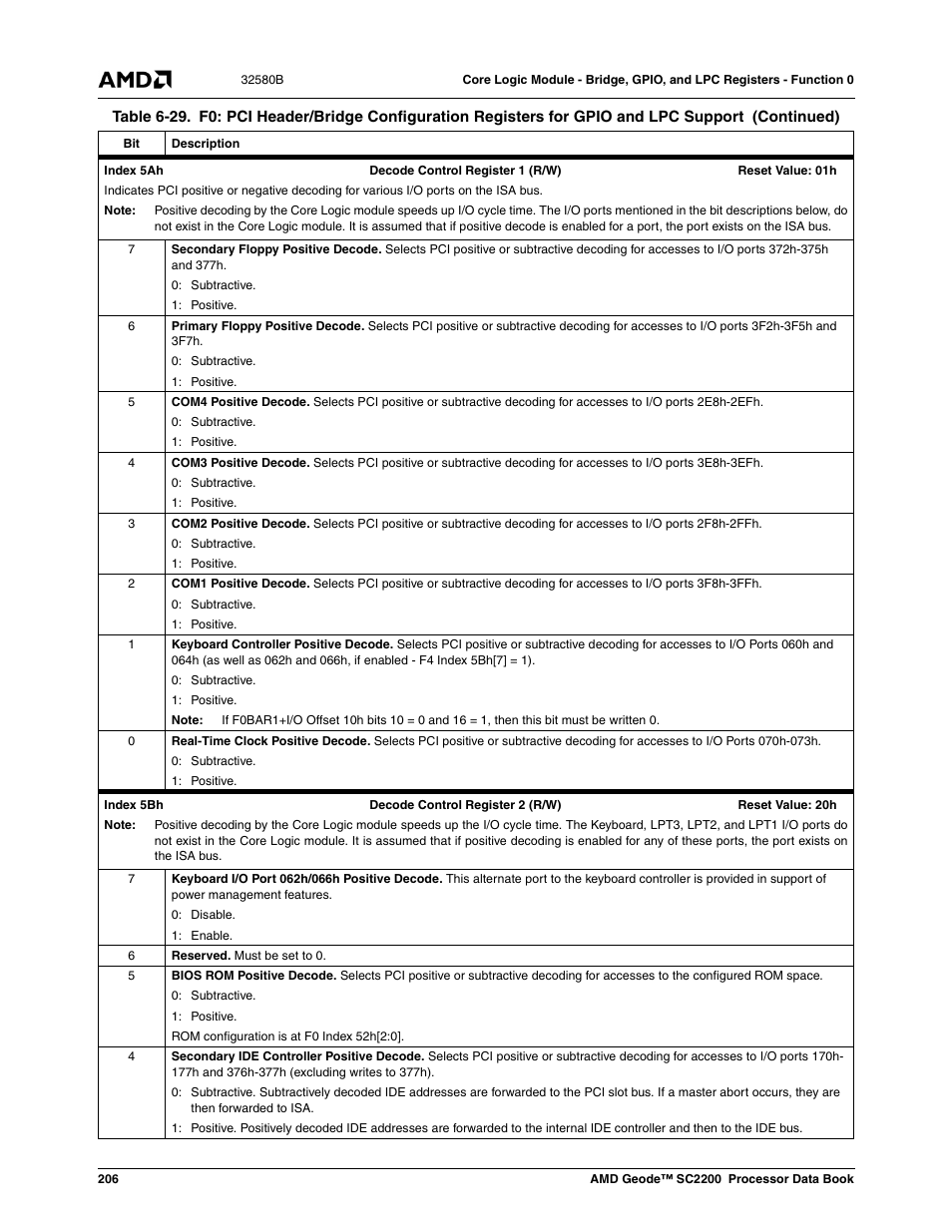 AMD Geode SC2200 User Manual | Page 198 / 429