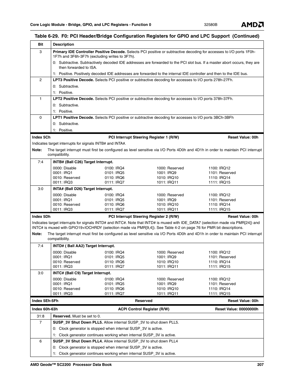 AMD Geode SC2200 User Manual | Page 199 / 429