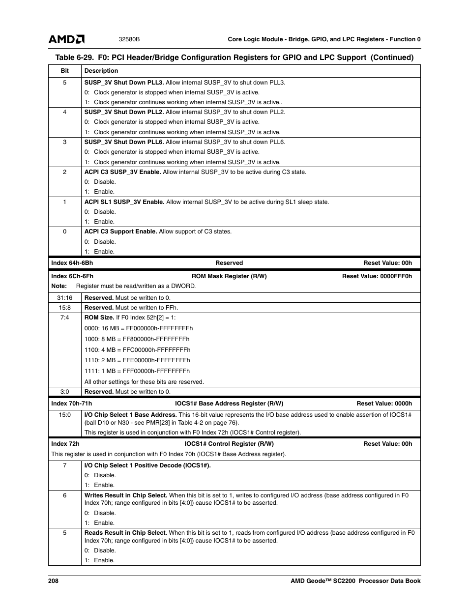 AMD Geode SC2200 User Manual | Page 200 / 429