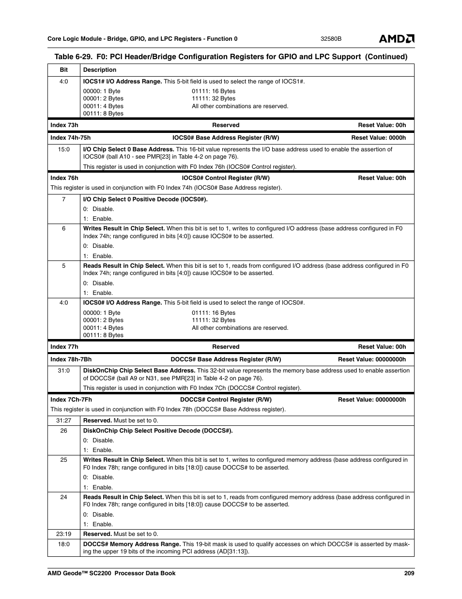 AMD Geode SC2200 User Manual | Page 201 / 429