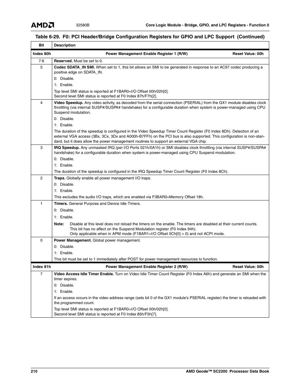 AMD Geode SC2200 User Manual | Page 202 / 429