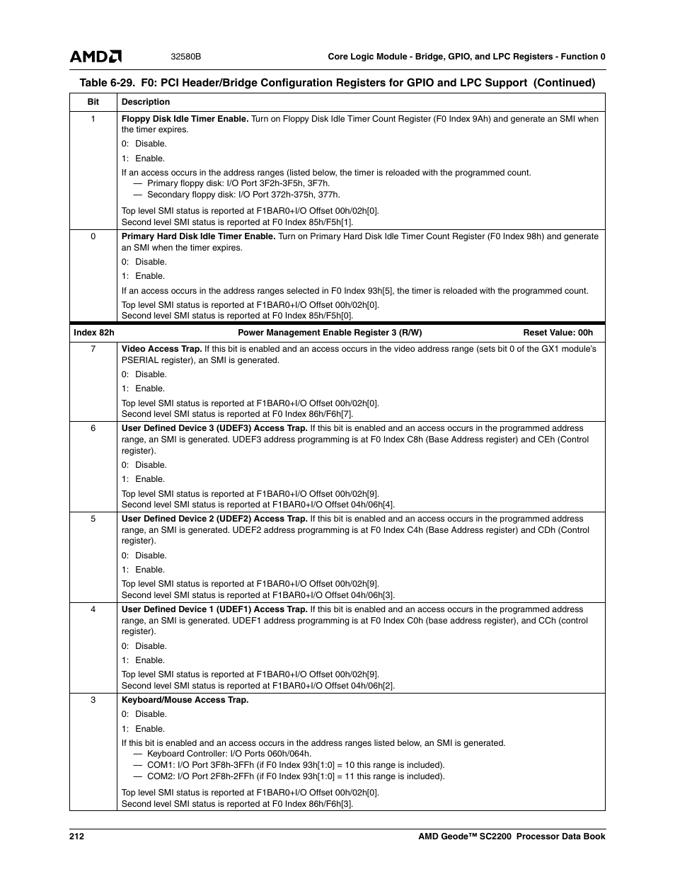 AMD Geode SC2200 User Manual | Page 204 / 429