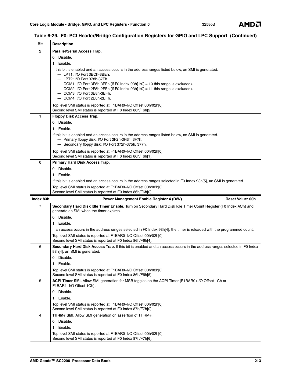 AMD Geode SC2200 User Manual | Page 205 / 429