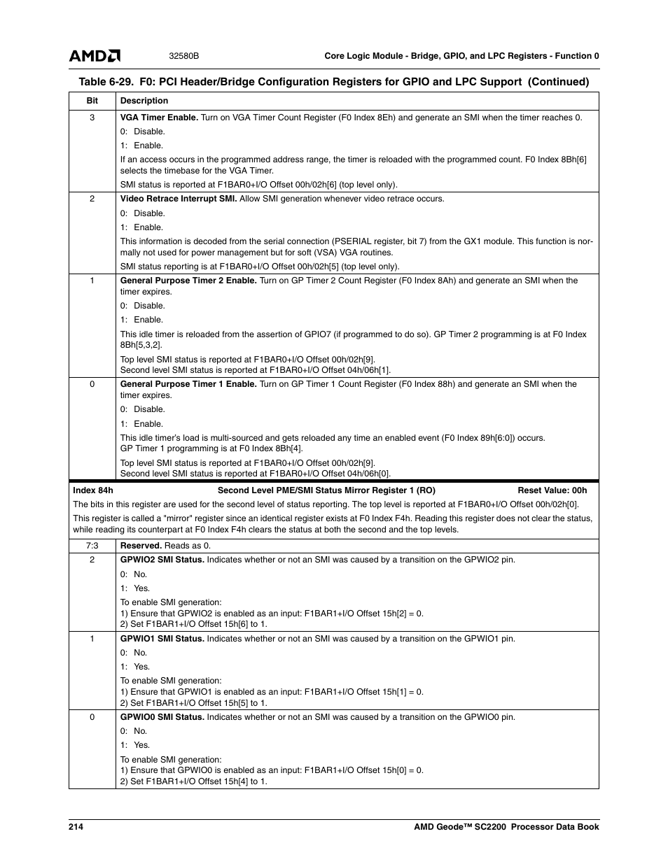 AMD Geode SC2200 User Manual | Page 206 / 429