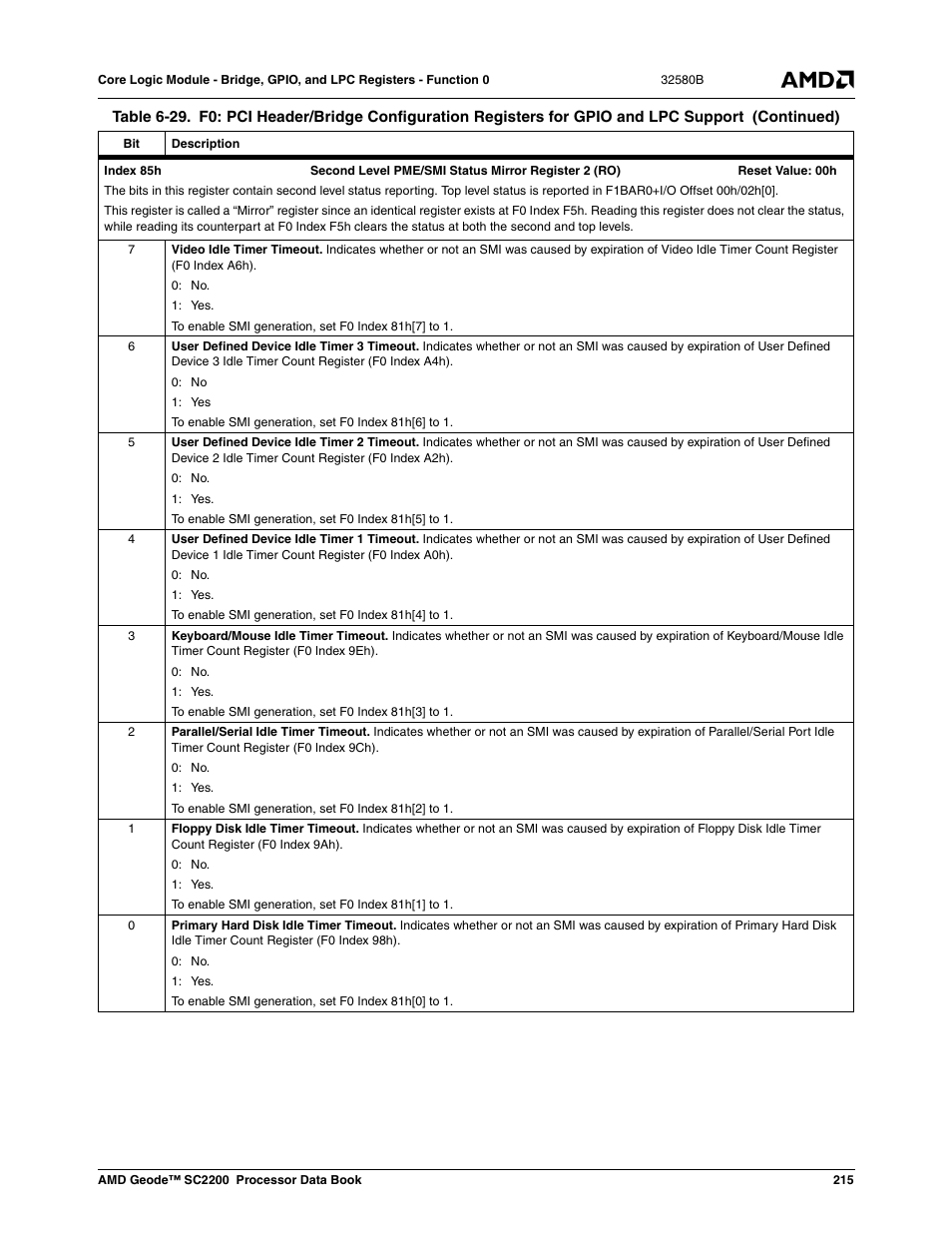 AMD Geode SC2200 User Manual | Page 207 / 429