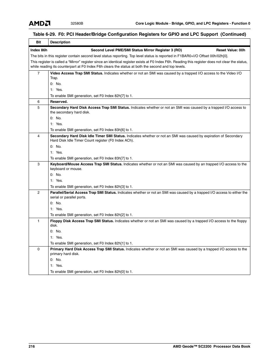 AMD Geode SC2200 User Manual | Page 208 / 429