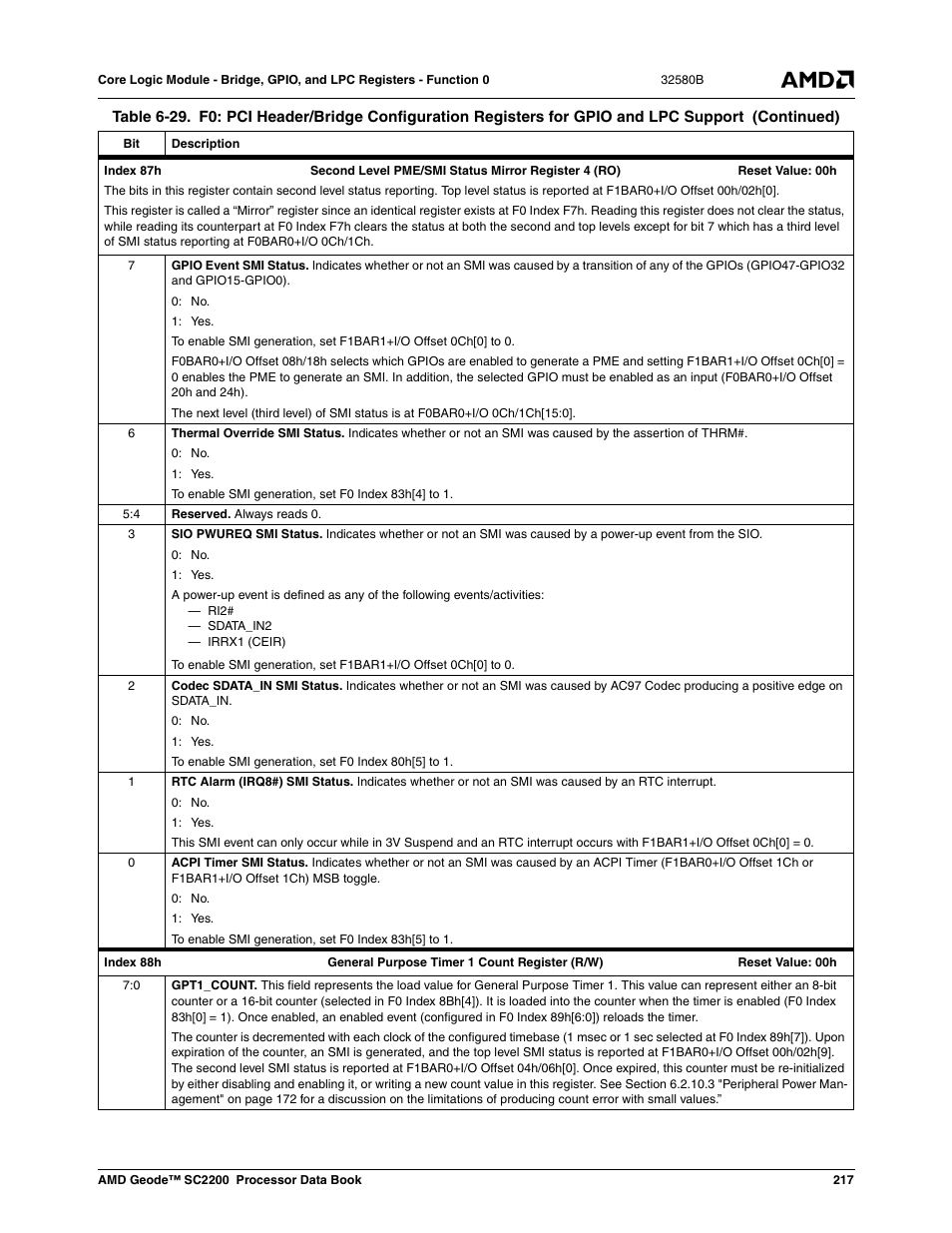 AMD Geode SC2200 User Manual | Page 209 / 429