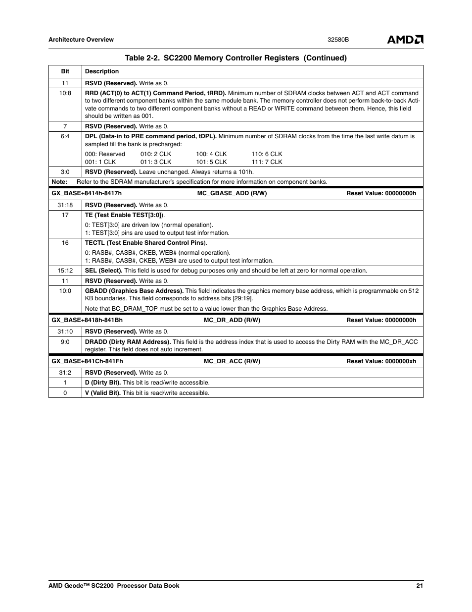 AMD Geode SC2200 User Manual | Page 21 / 429