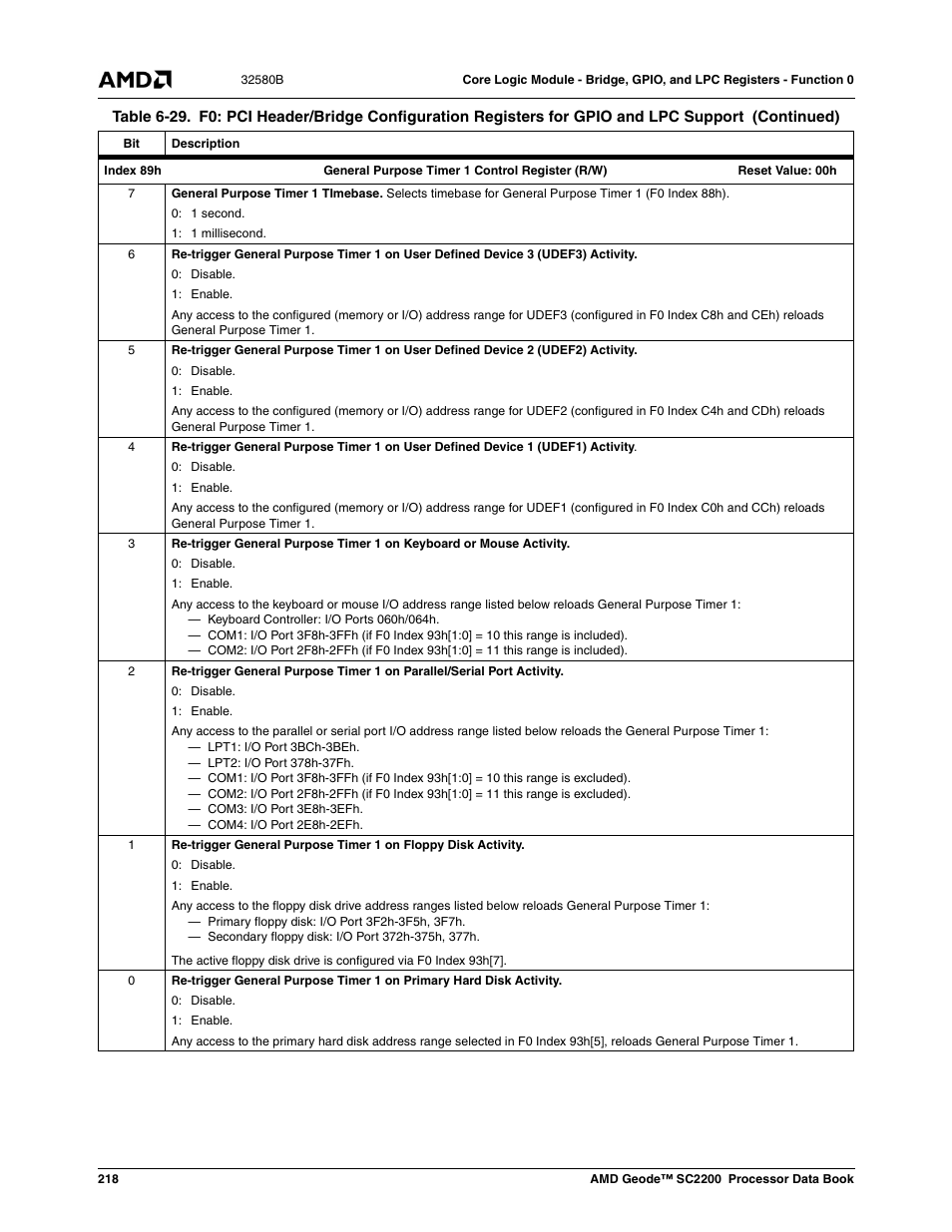 AMD Geode SC2200 User Manual | Page 210 / 429