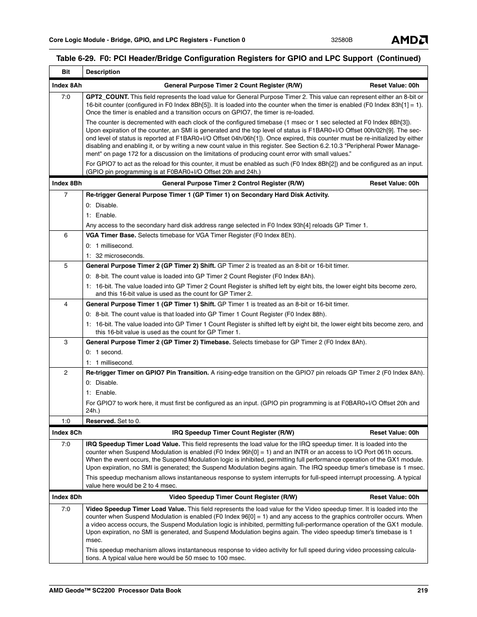 AMD Geode SC2200 User Manual | Page 211 / 429