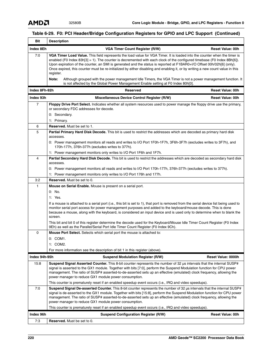 AMD Geode SC2200 User Manual | Page 212 / 429