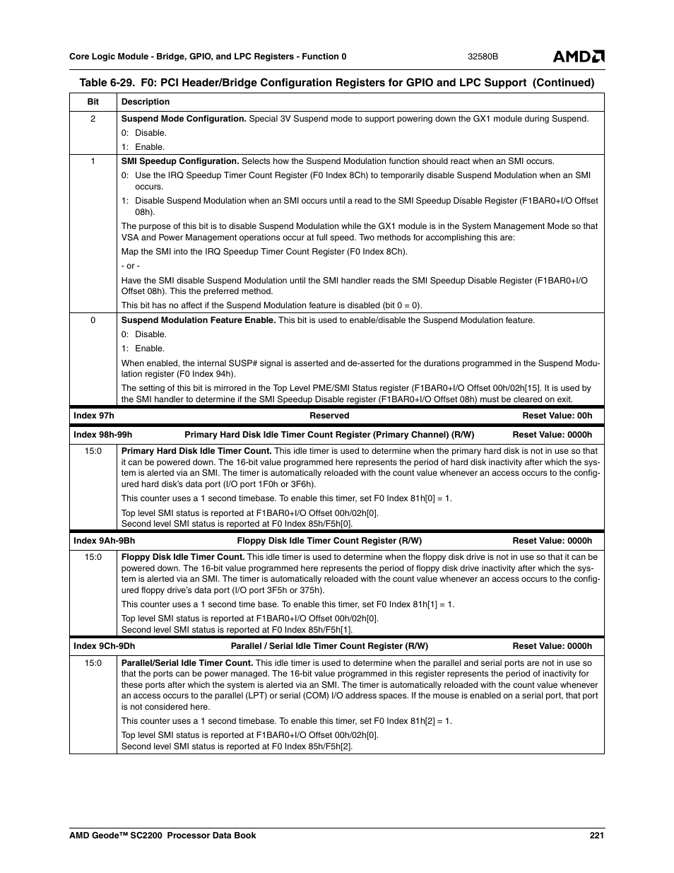 AMD Geode SC2200 User Manual | Page 213 / 429