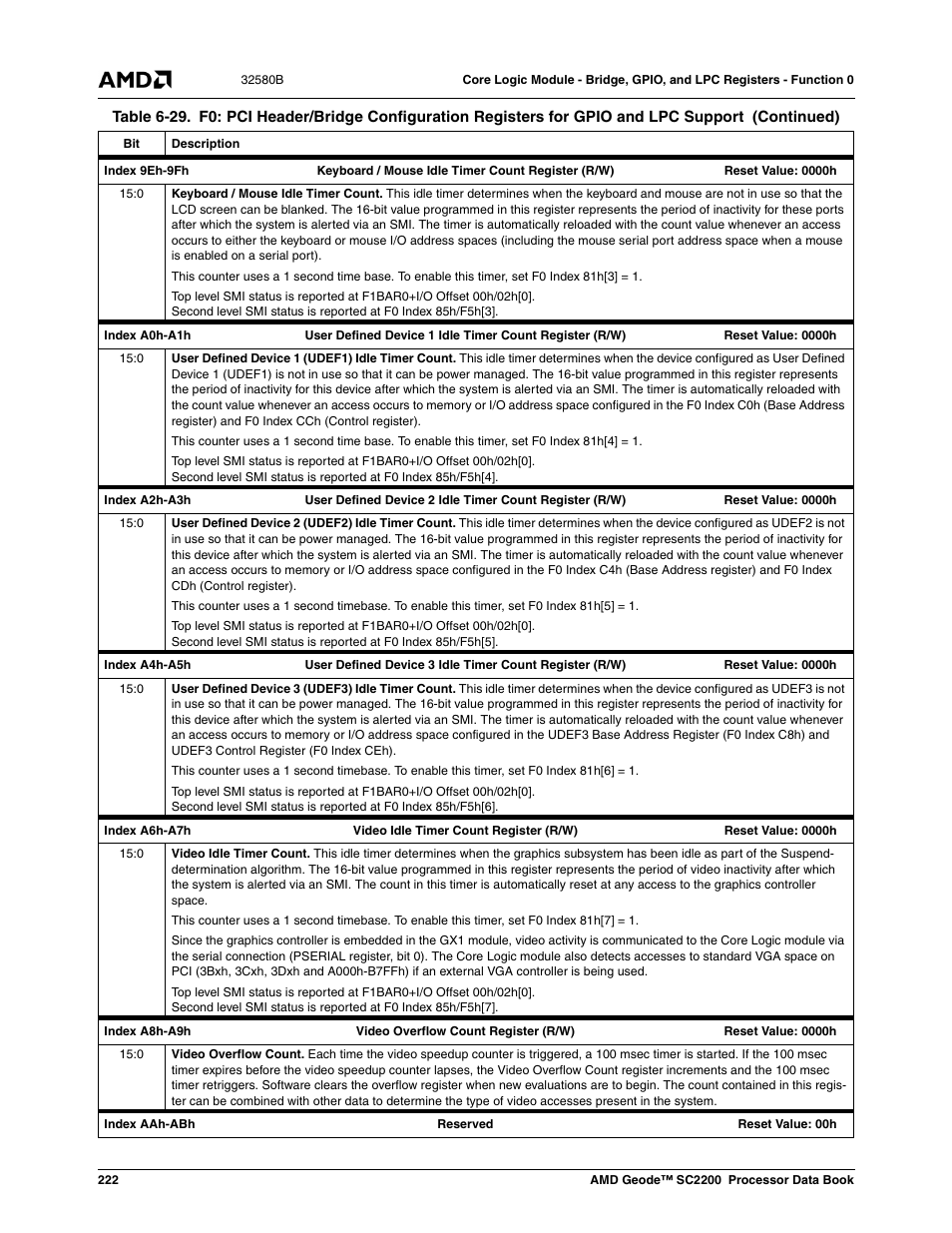 AMD Geode SC2200 User Manual | Page 214 / 429