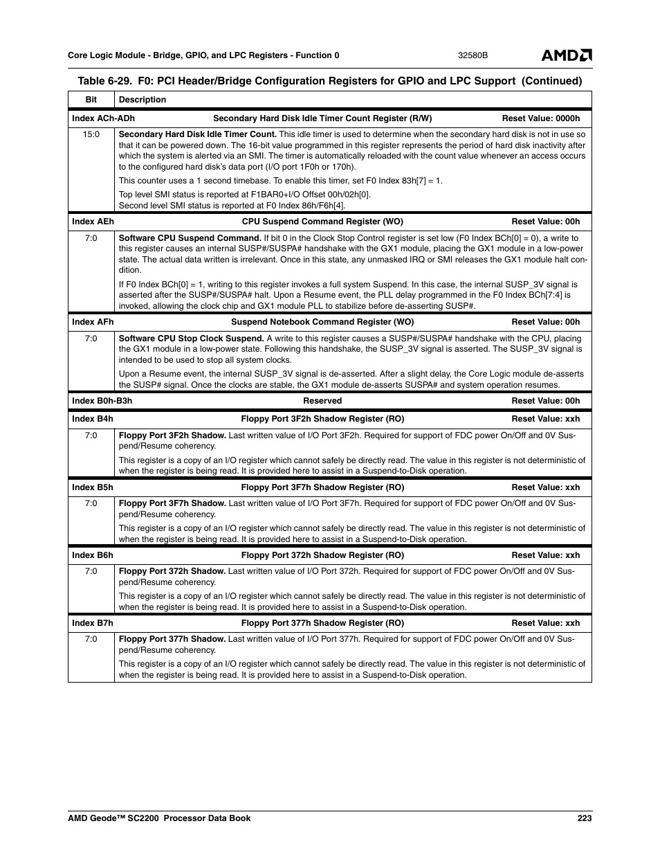 AMD Geode SC2200 User Manual | Page 215 / 429