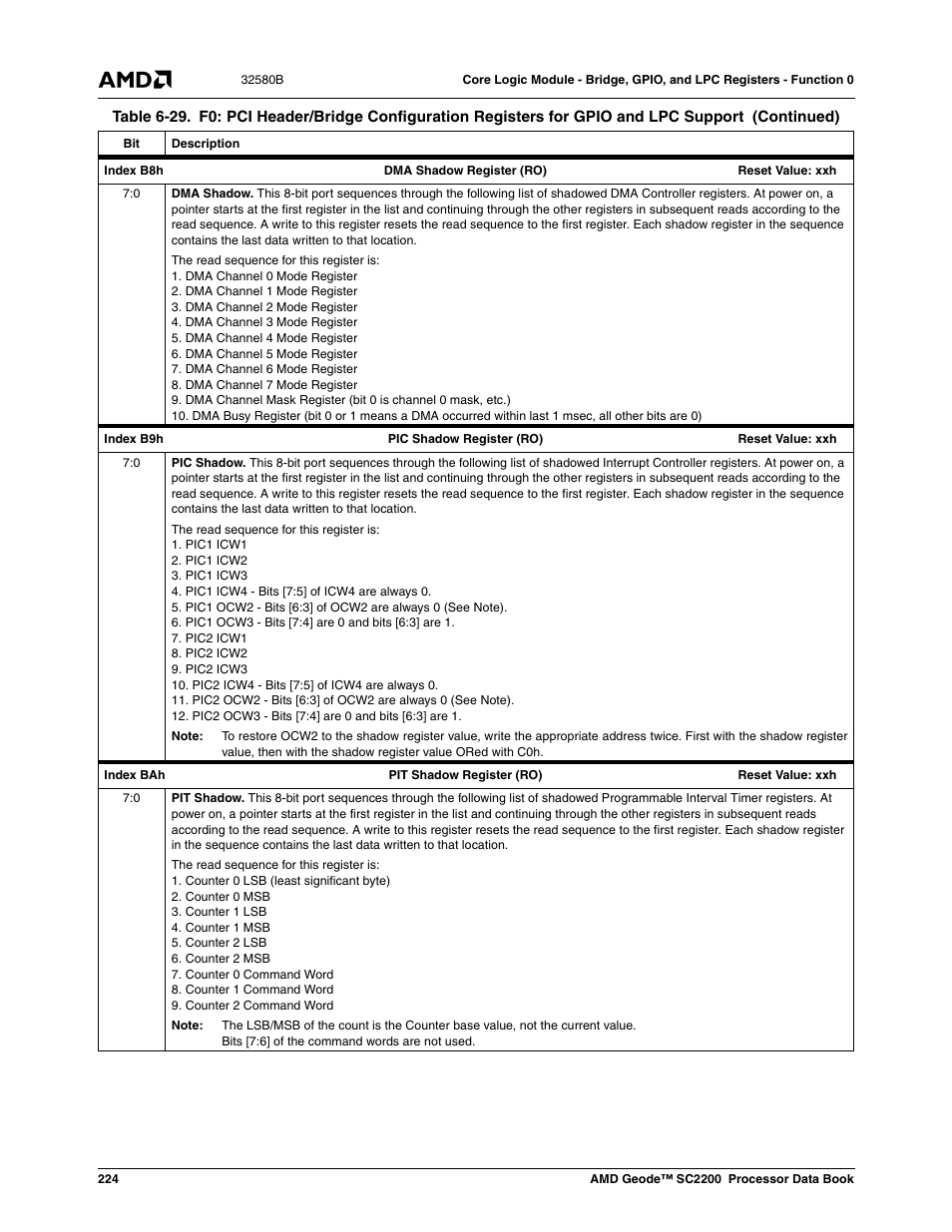 AMD Geode SC2200 User Manual | Page 216 / 429