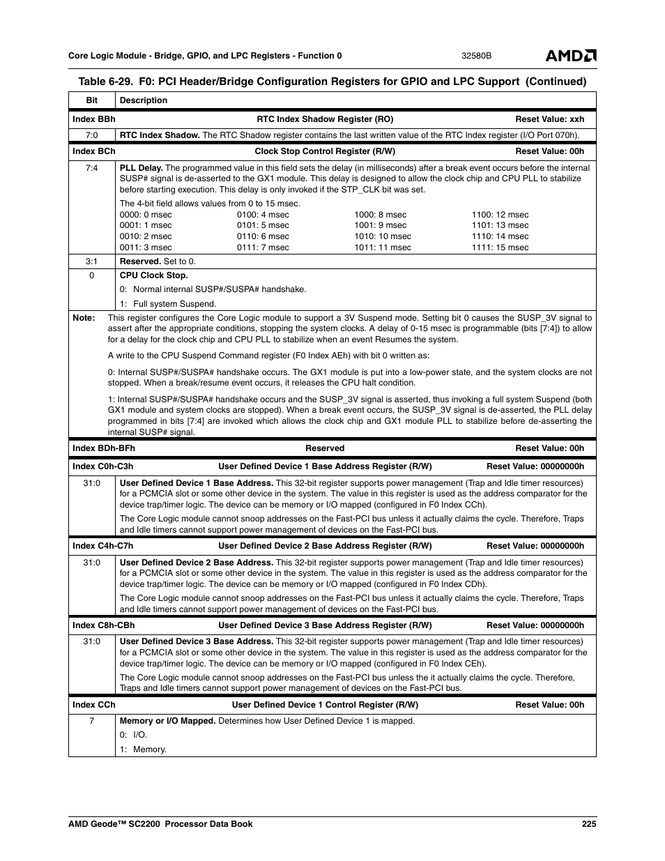 AMD Geode SC2200 User Manual | Page 217 / 429