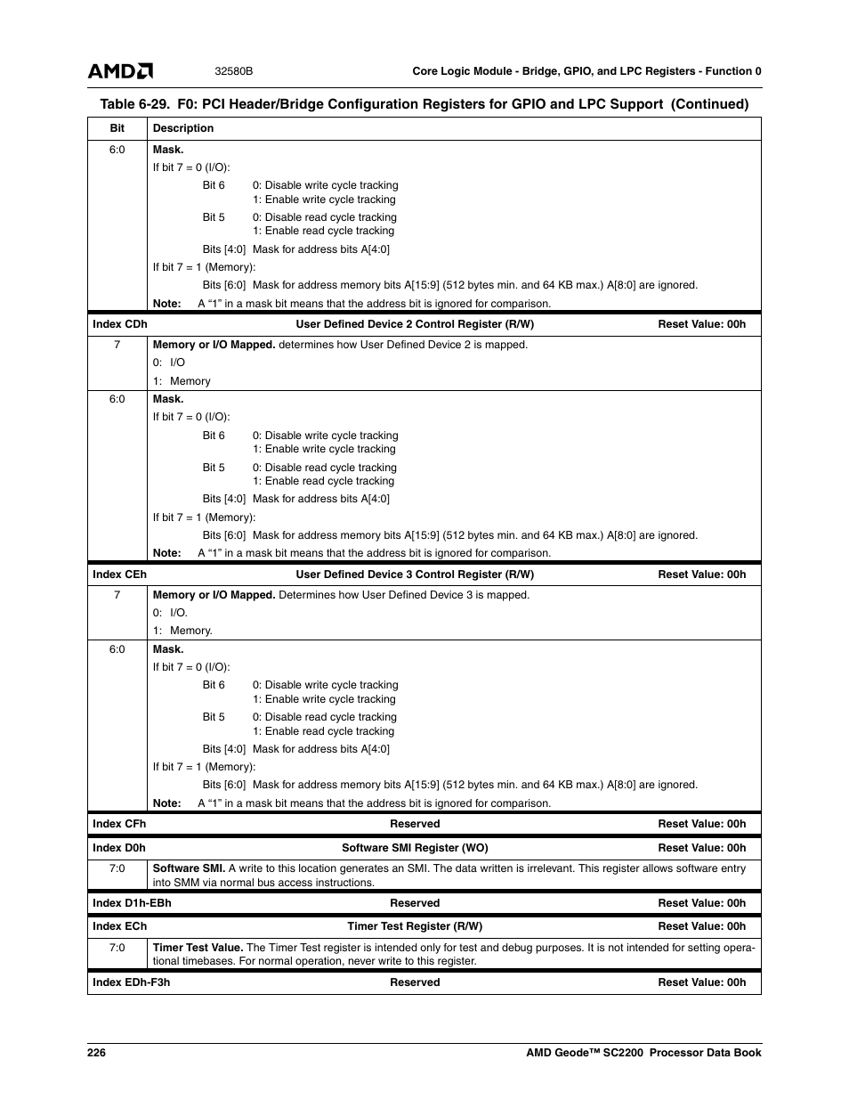 AMD Geode SC2200 User Manual | Page 218 / 429