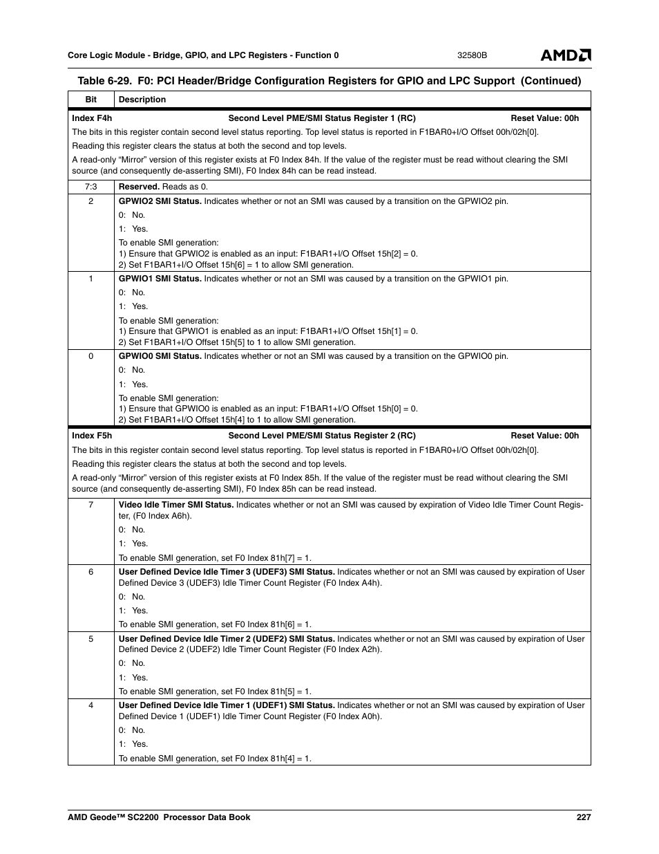 AMD Geode SC2200 User Manual | Page 219 / 429