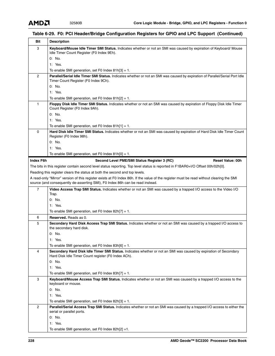 AMD Geode SC2200 User Manual | Page 220 / 429