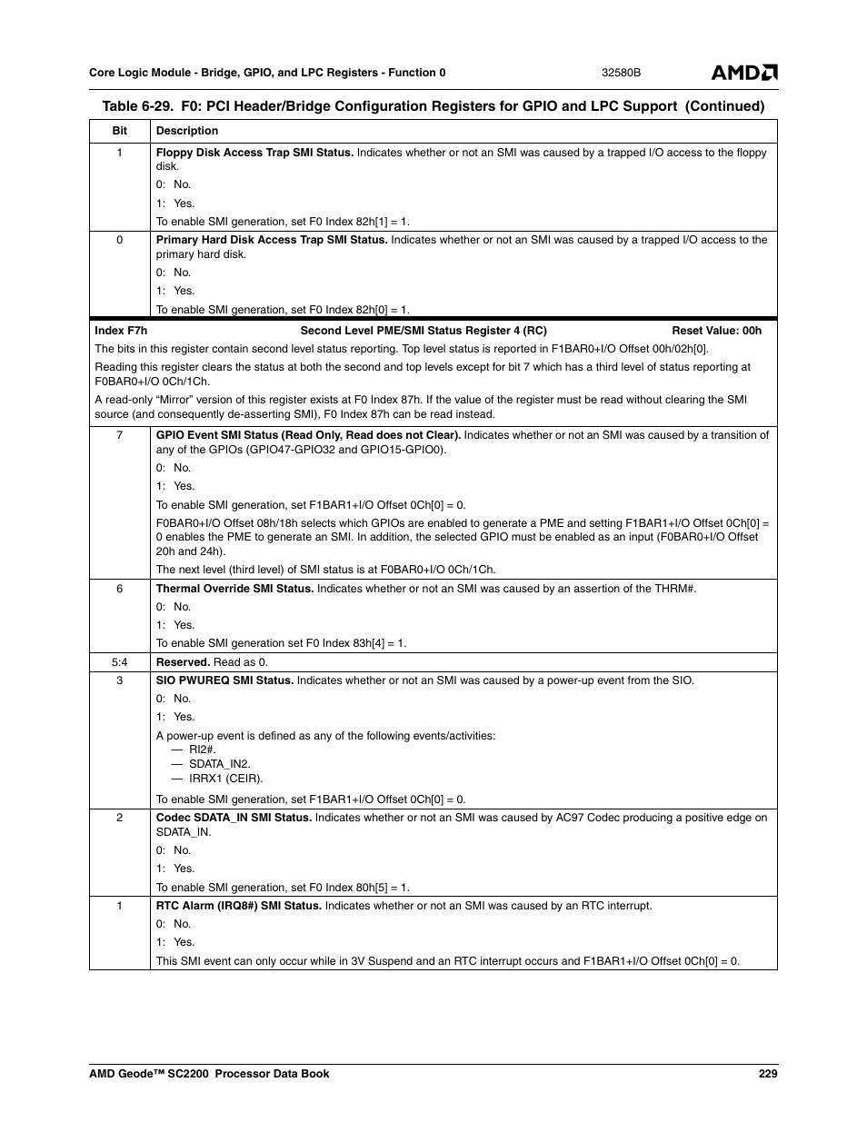 AMD Geode SC2200 User Manual | Page 221 / 429