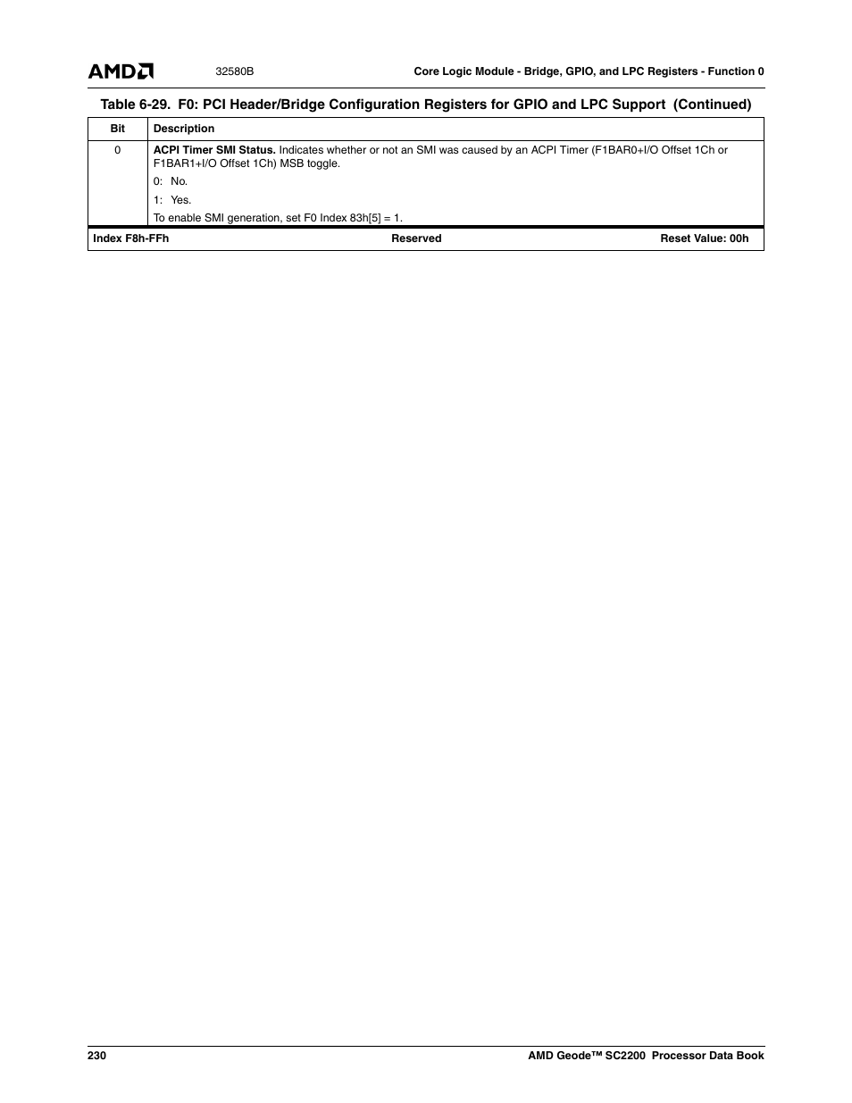 AMD Geode SC2200 User Manual | Page 222 / 429