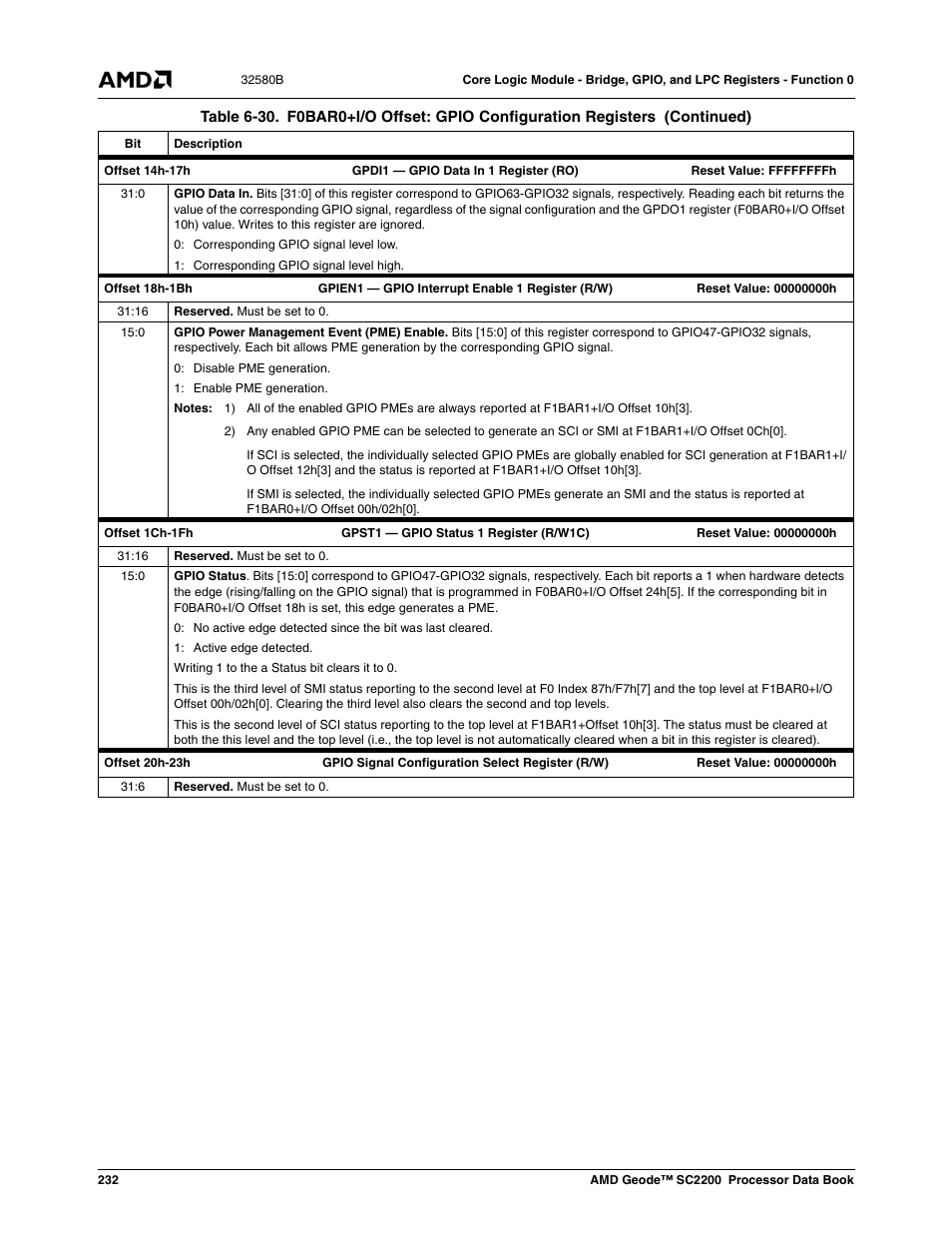 AMD Geode SC2200 User Manual | Page 224 / 429