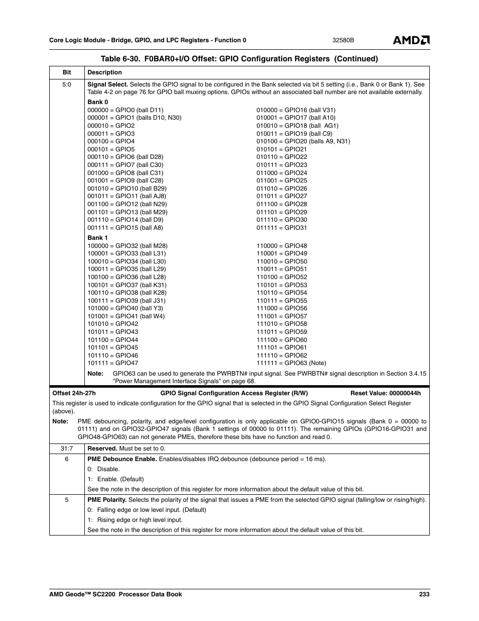 AMD Geode SC2200 User Manual | Page 225 / 429