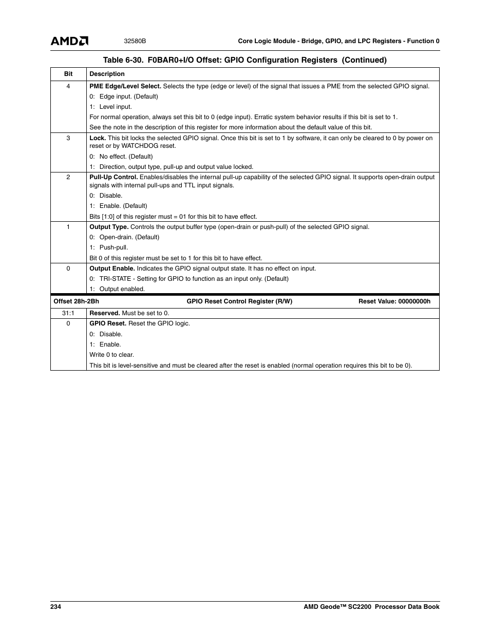 AMD Geode SC2200 User Manual | Page 226 / 429