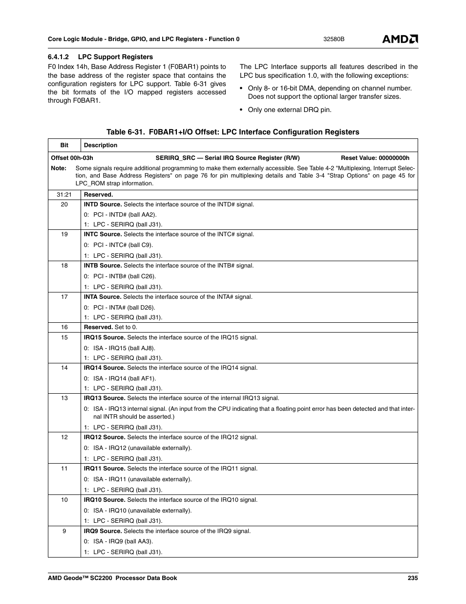 2 lpc support registers, Table 6-31, Table 6-31) | AMD Geode SC2200 User Manual | Page 227 / 429