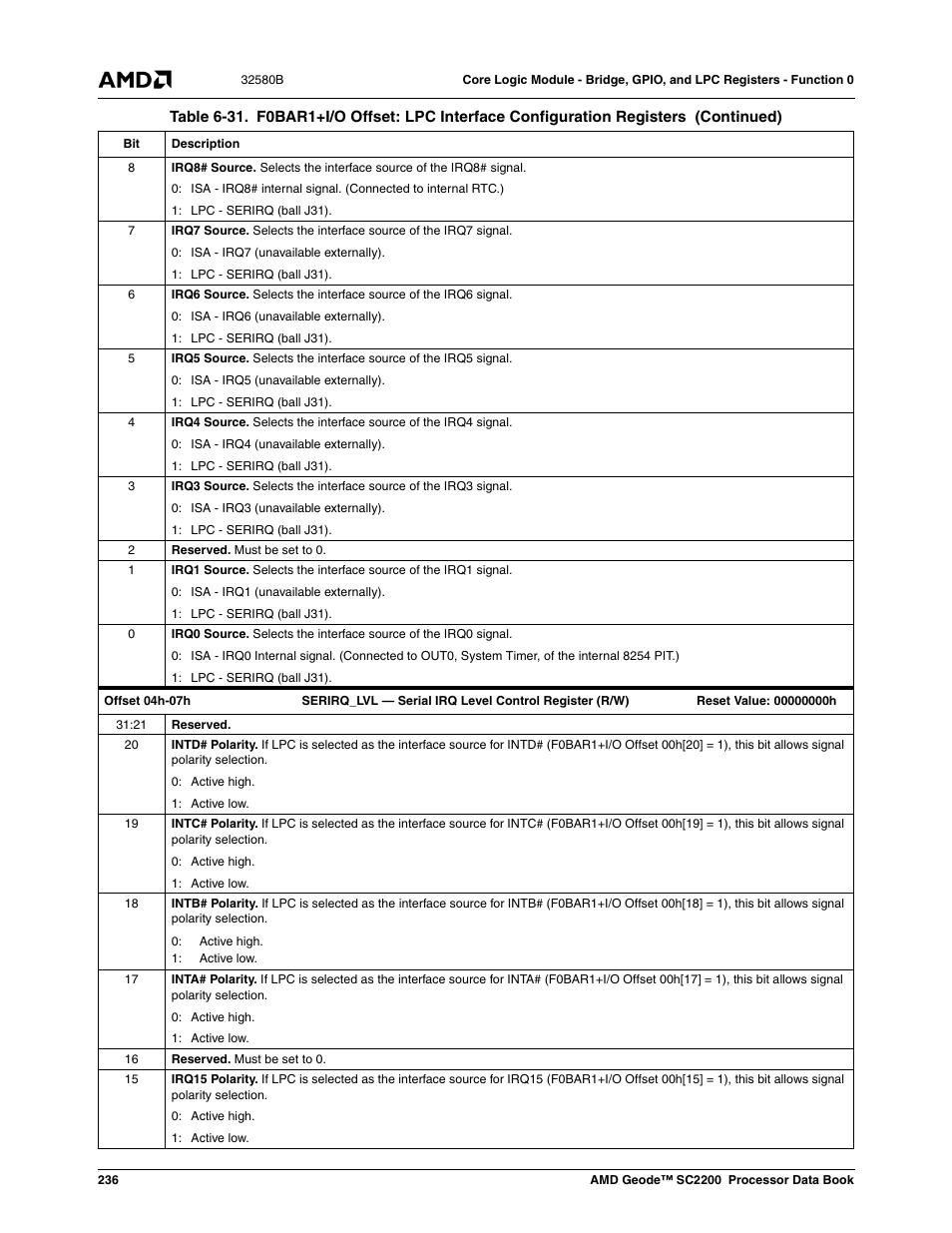 AMD Geode SC2200 User Manual | Page 228 / 429