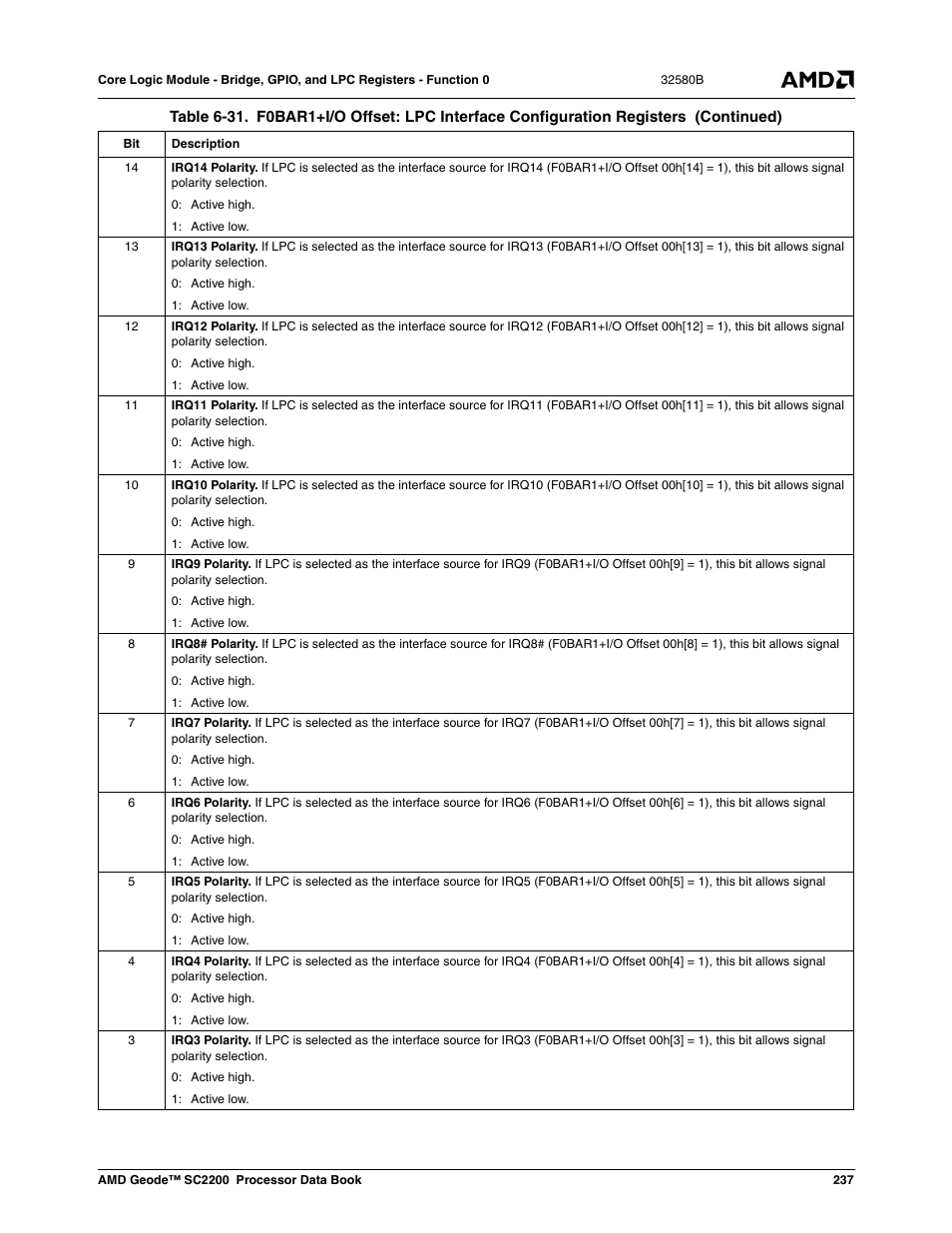 AMD Geode SC2200 User Manual | Page 229 / 429