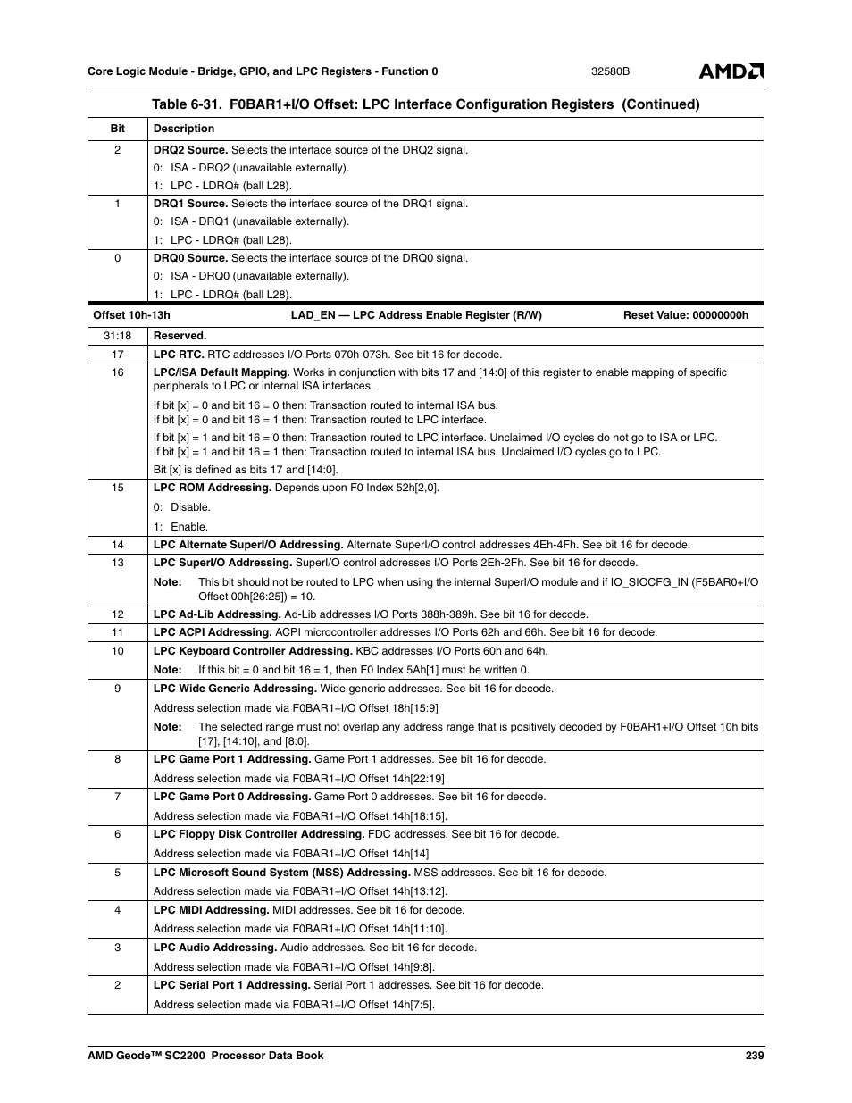 AMD Geode SC2200 User Manual | Page 231 / 429