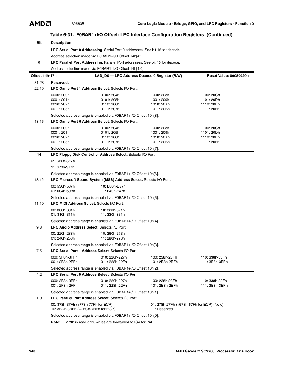 AMD Geode SC2200 User Manual | Page 232 / 429