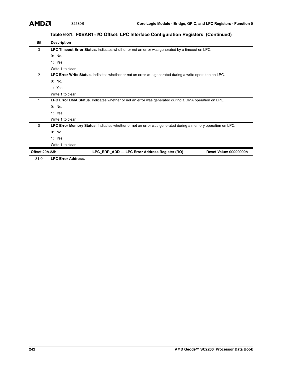 AMD Geode SC2200 User Manual | Page 234 / 429