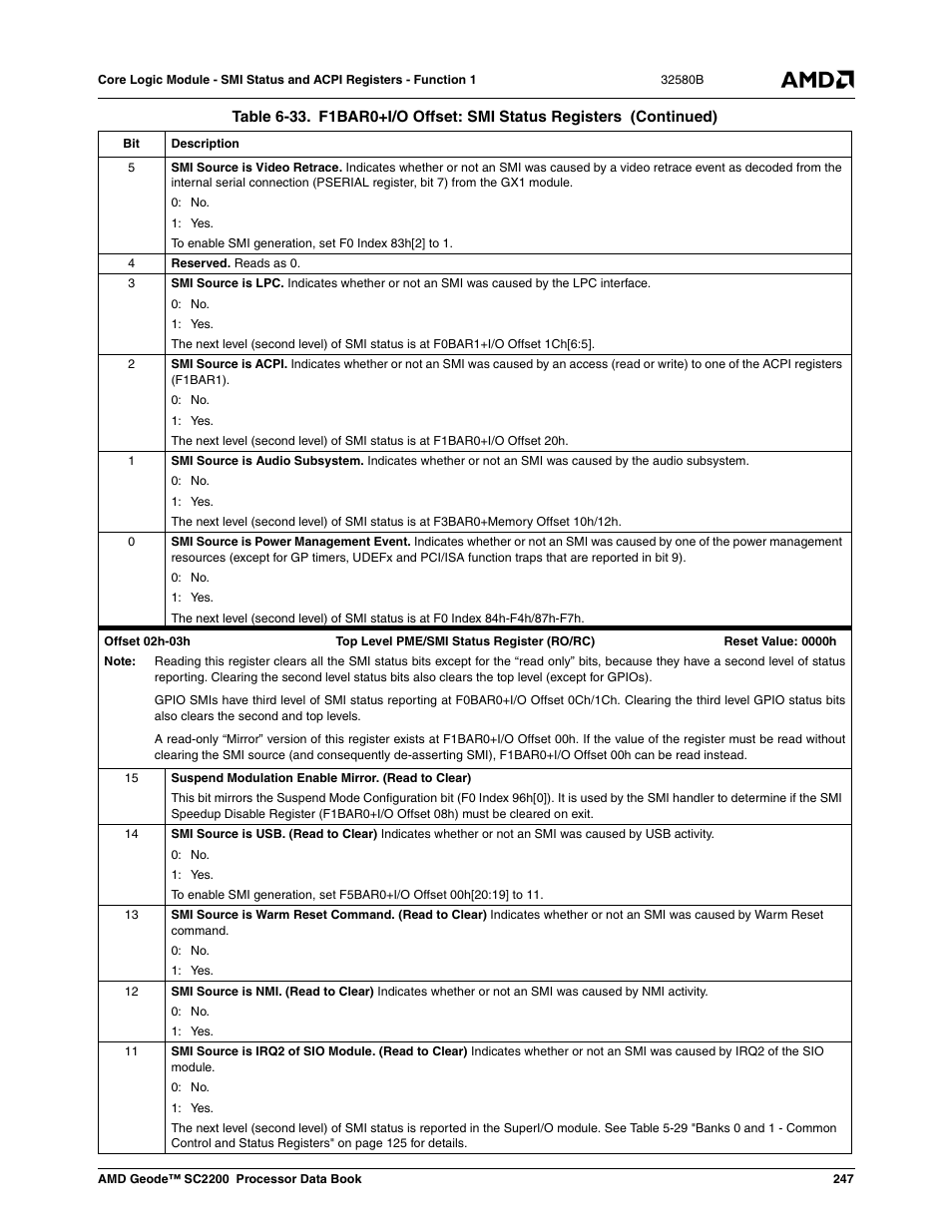 AMD Geode SC2200 User Manual | Page 237 / 429