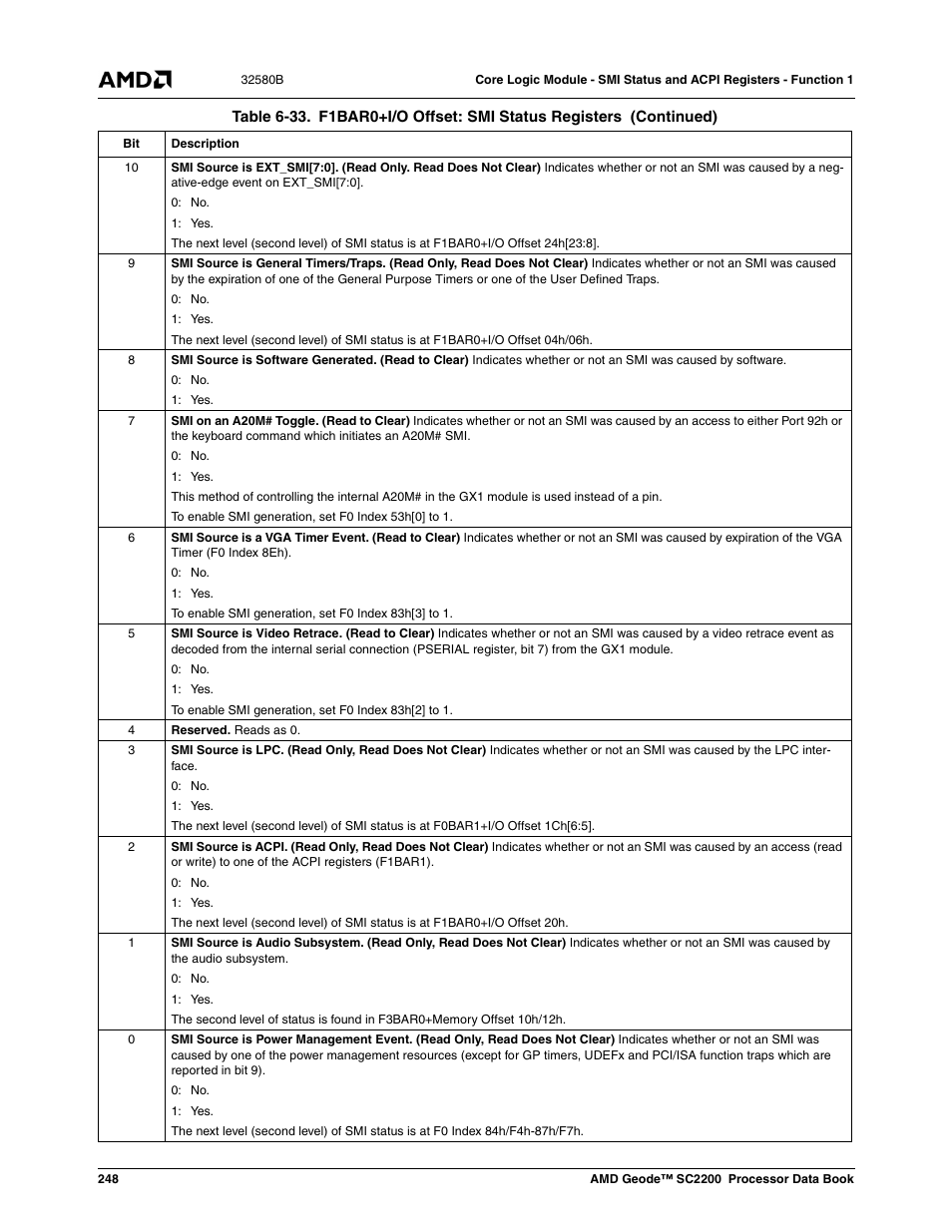 AMD Geode SC2200 User Manual | Page 238 / 429