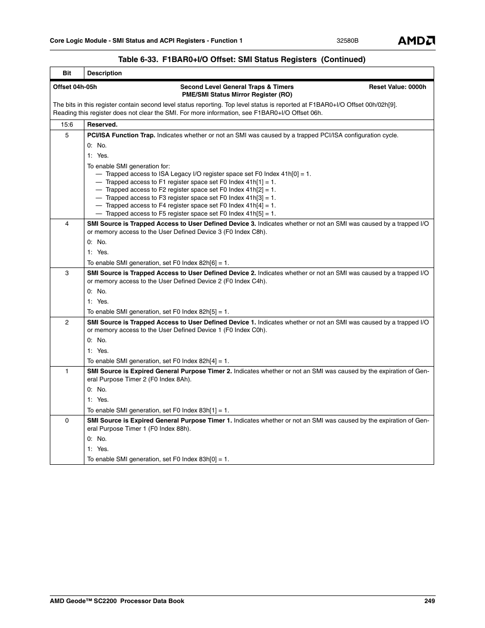 AMD Geode SC2200 User Manual | Page 239 / 429