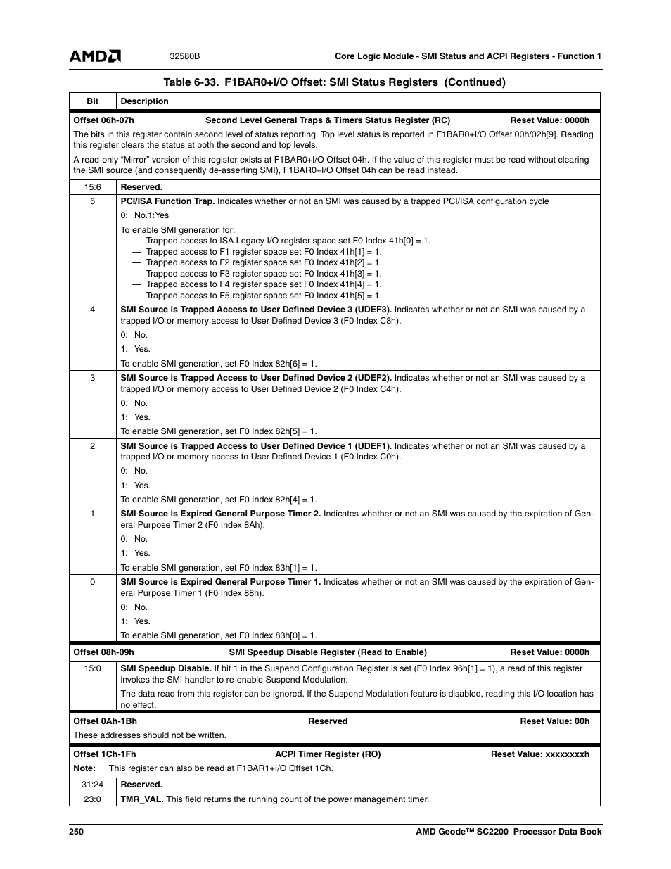 AMD Geode SC2200 User Manual | Page 240 / 429