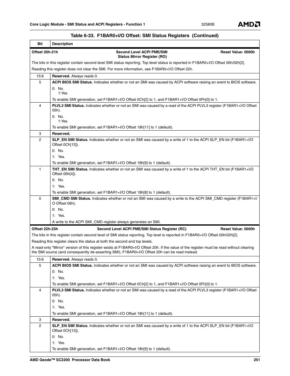 AMD Geode SC2200 User Manual | Page 241 / 429