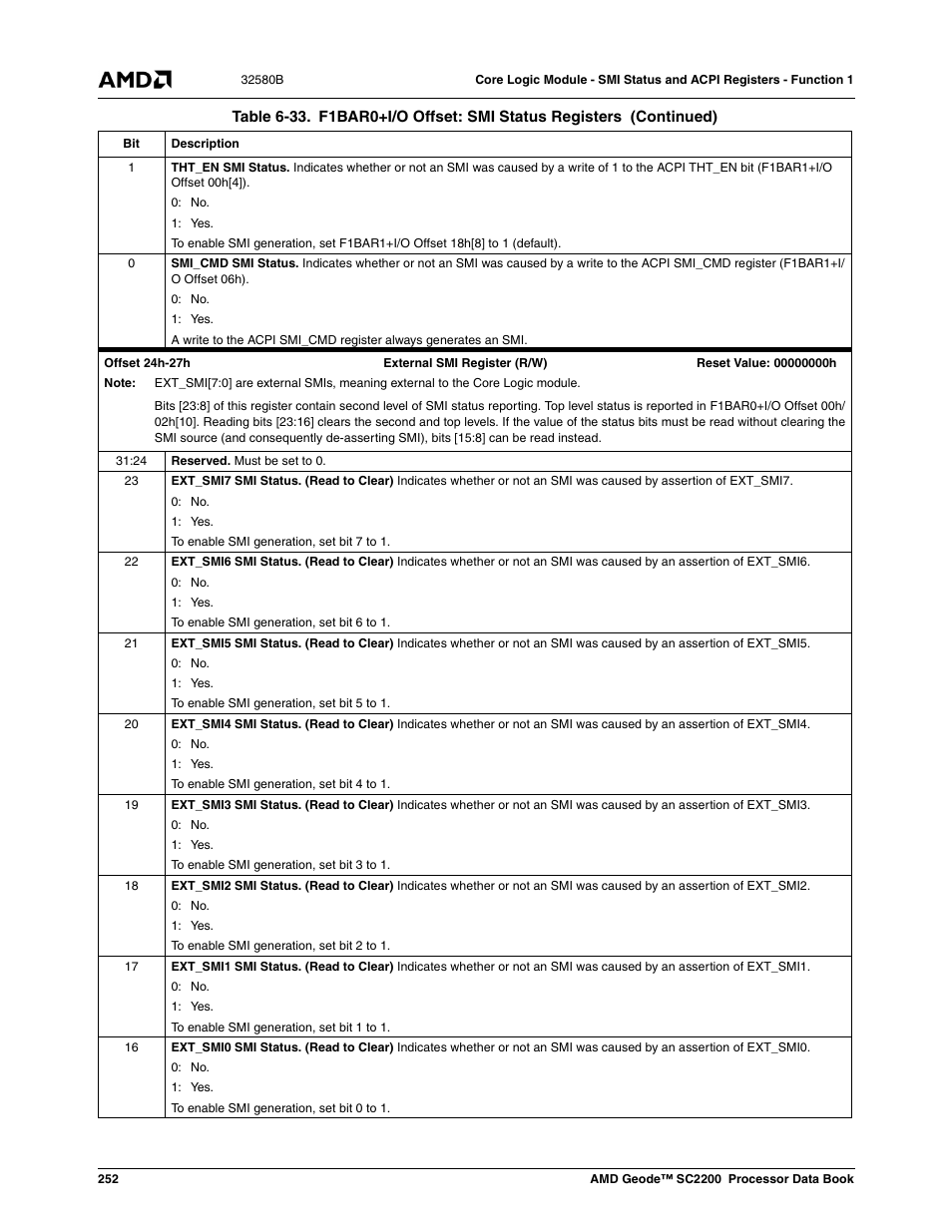 AMD Geode SC2200 User Manual | Page 242 / 429