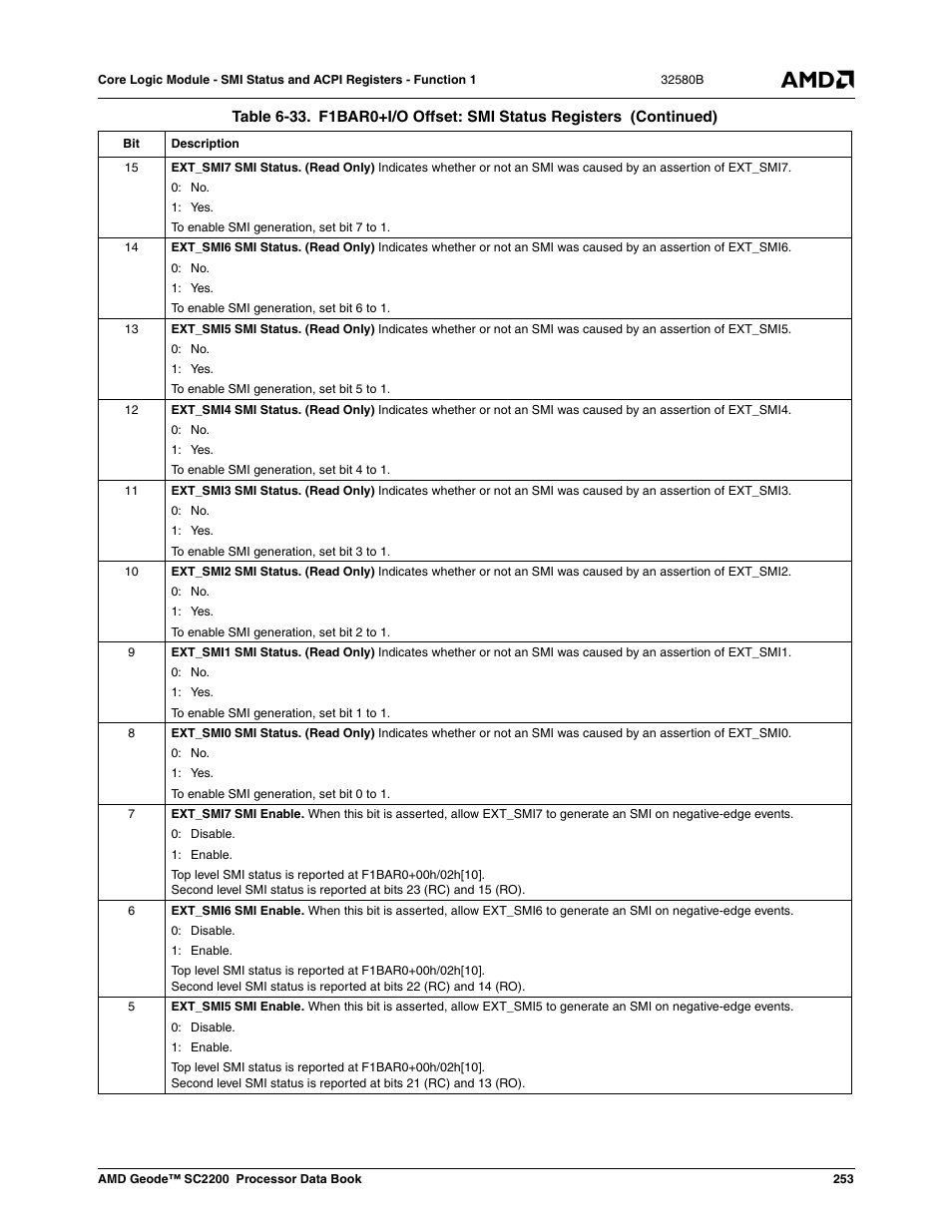 AMD Geode SC2200 User Manual | Page 243 / 429