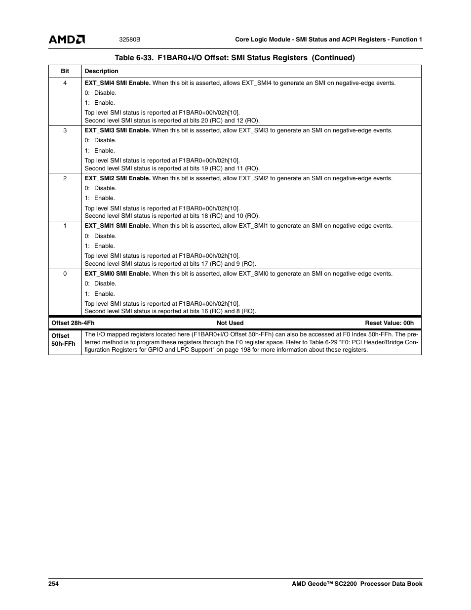 AMD Geode SC2200 User Manual | Page 244 / 429