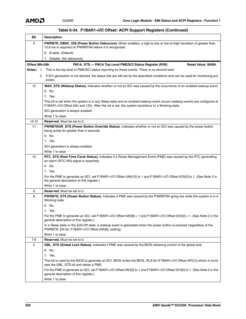 AMD Geode SC2200 User Manual | Page 246 / 429