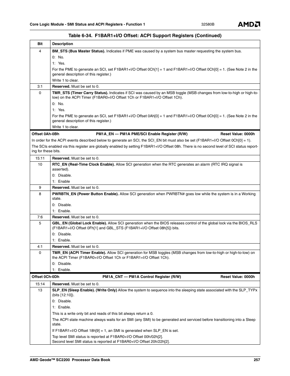 AMD Geode SC2200 User Manual | Page 247 / 429