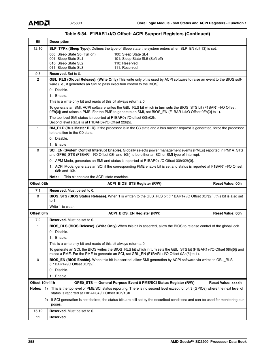 AMD Geode SC2200 User Manual | Page 248 / 429