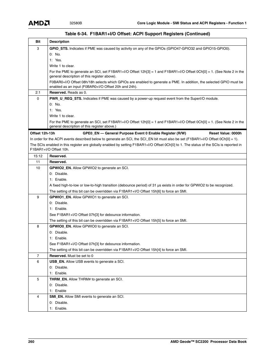 AMD Geode SC2200 User Manual | Page 250 / 429