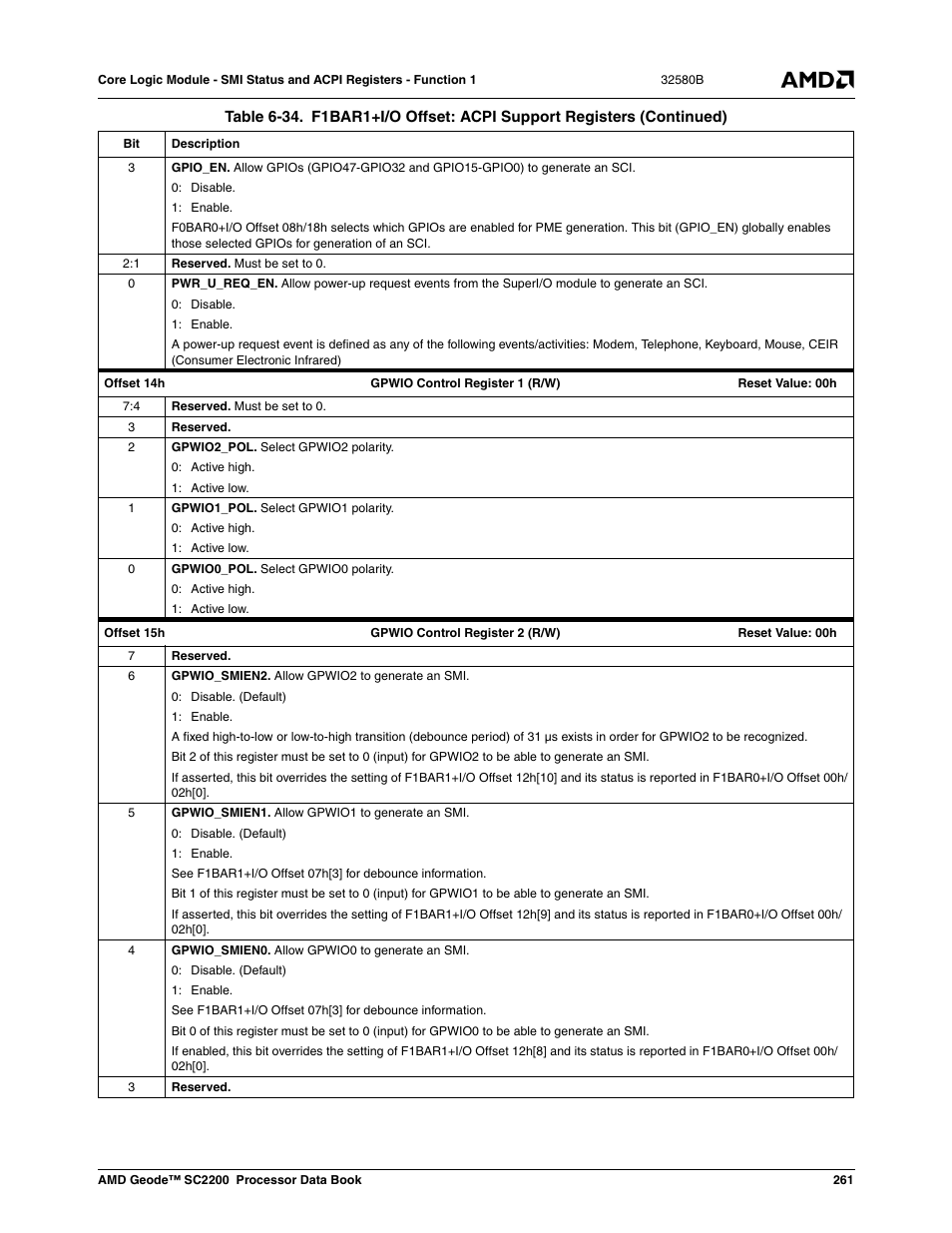 AMD Geode SC2200 User Manual | Page 251 / 429