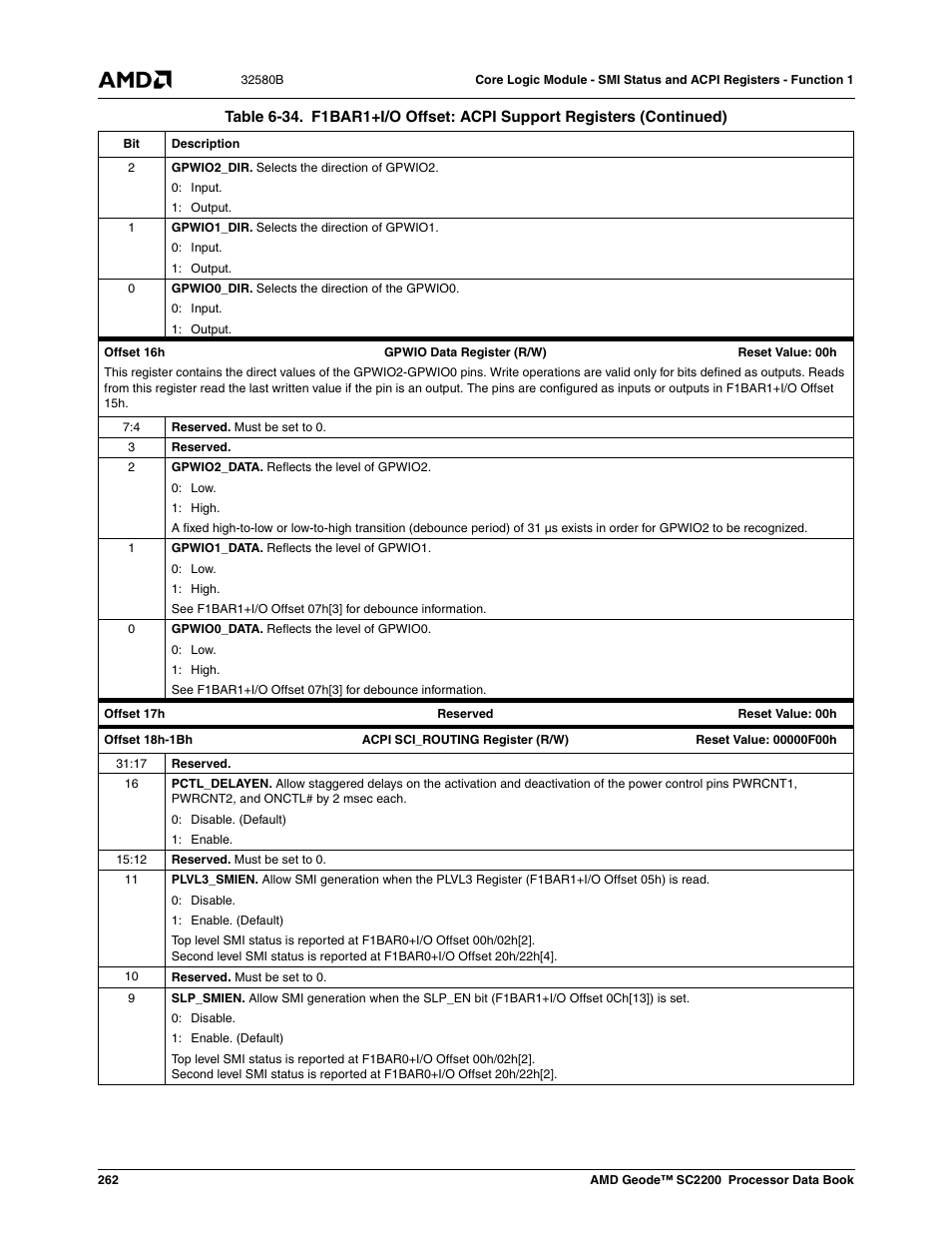 AMD Geode SC2200 User Manual | Page 252 / 429