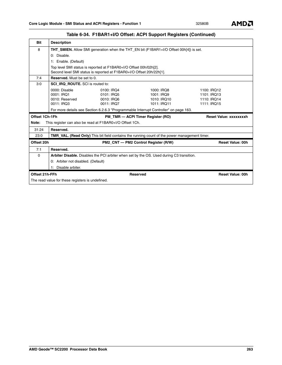 AMD Geode SC2200 User Manual | Page 253 / 429