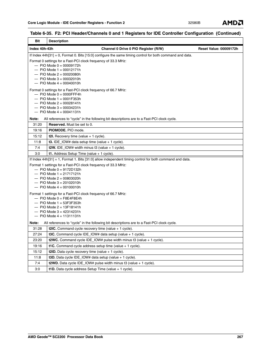 AMD Geode SC2200 User Manual | Page 255 / 429